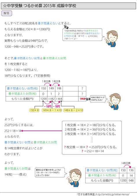 ★特殊算 鶴亀(つるかめ)算編 首都圏 国立・私立中学校 受験対策！テーマ別でどの市販の解説集よりよくわかる過去問題解説集 | 自宅でできる ...
