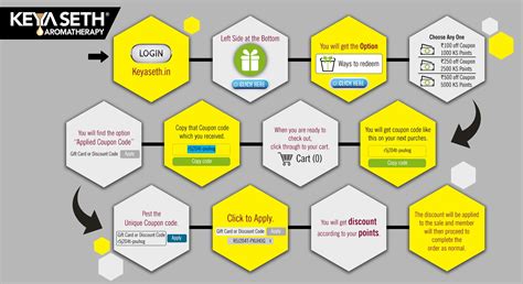 Redeem KS Points – Keya Seth Aromatherapy