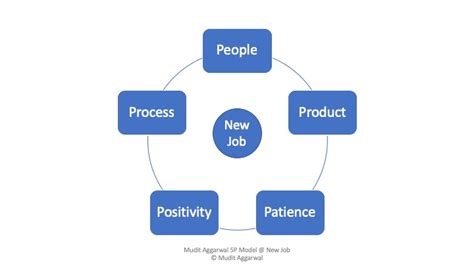 Mudit Aggarwal's Blog: 2018