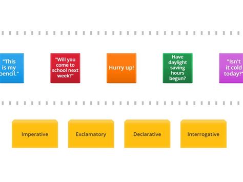 Interactive Syntax Sorting 的图像结果