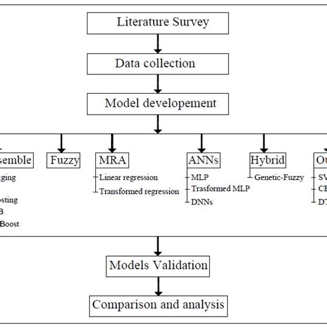 Image result for Additive Function