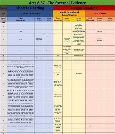Acts 8:37 And Infant Baptism In The King James Bible | King James Bible ...