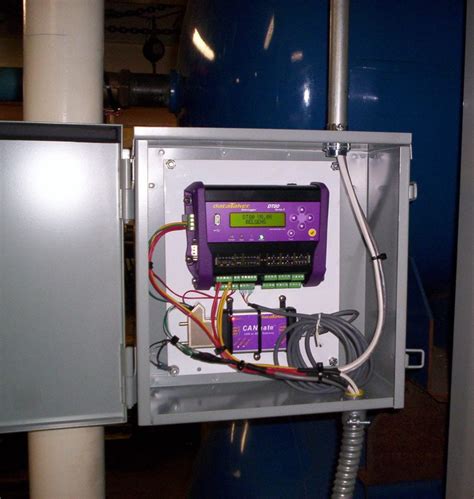 Image result for Logger Types