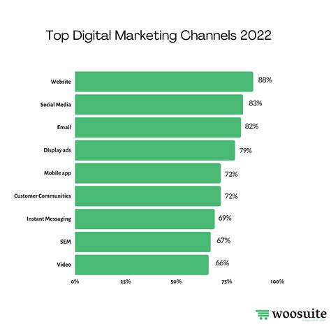 101z marketing channels,Players experience