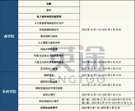 中专生如何报考全日制大专？ - 远程教育新闻_知金教育_网络教育 - 远程教育(网络教育)学历提升专家-知金教育官方网站