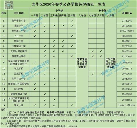 龙华区小一学位申请网上报名操作指引图文版（2020参考） - 深圳本地宝