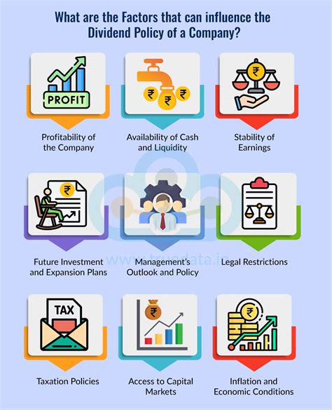 Dividend Policy | Different types of dividends