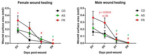 Maternal Intake of Either Fructose or the Artificial Sweetener ...