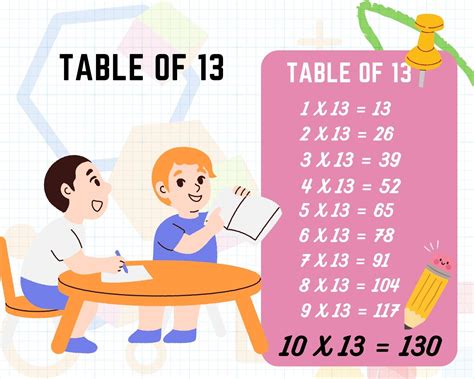 Image result for 13 Multiplication Table