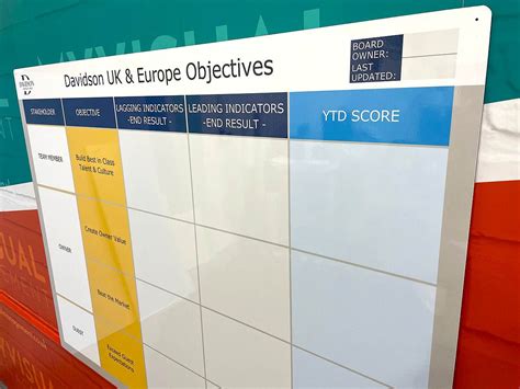 Image result for Objectives Visual Example