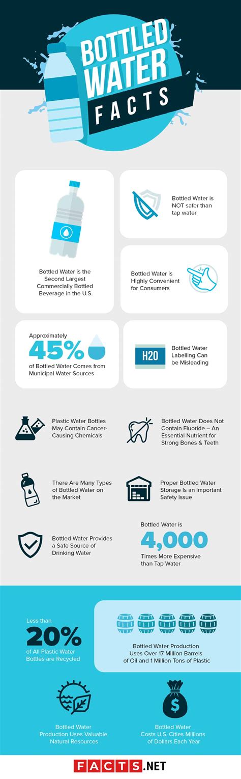 Facts About Water Sources at Gerald Watts blog