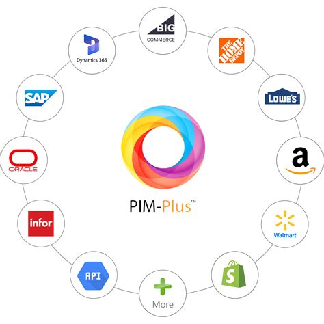 Image result for Cellular Pim