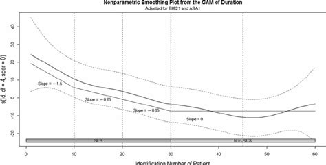 Image result for Additive Modeling