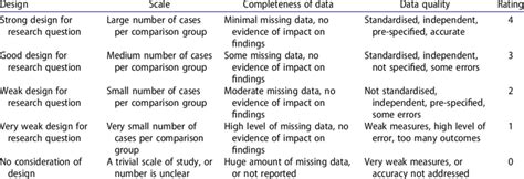 Image result for Quality by Design Scoring Matrix