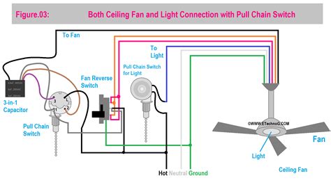 Ceiling Fan Wiring with Pull Chain Switch and Reverse Switch - ETechnoG