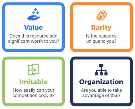 VRIO Framework Explained 的图像结果