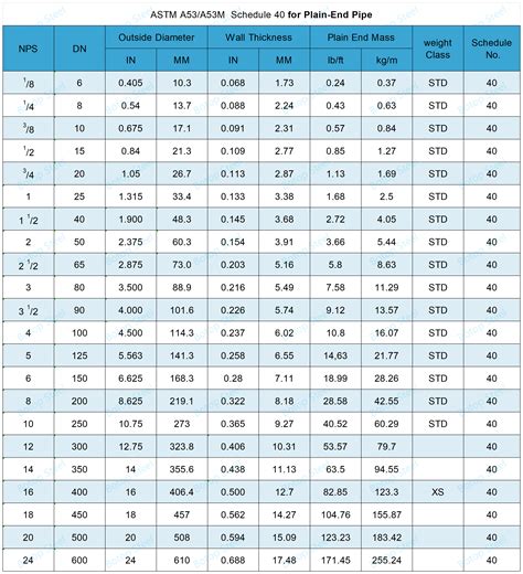 News - What is ASTM A53 Pipe Schedule 40?