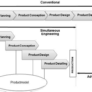 Simultaneous Engineering 的图像结果