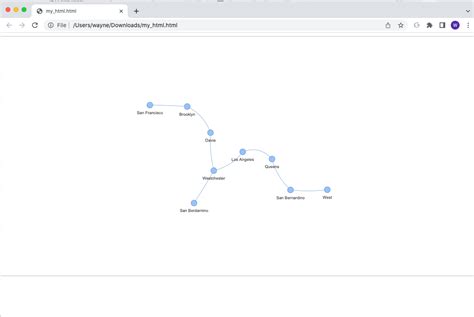 Image result for Pyvis Graph Python