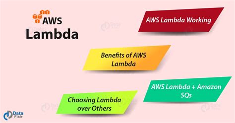 Aws Lambda Tutorial 的图像结果