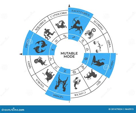 Image result for Mutable Sign Meaning