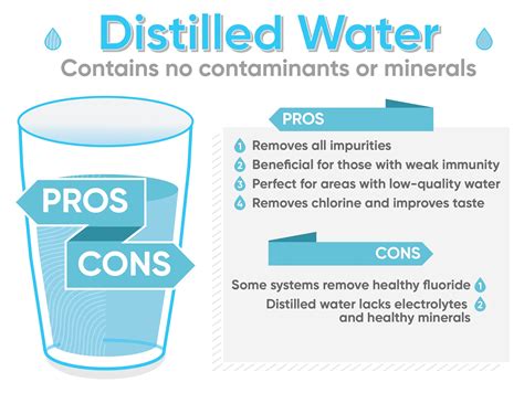 Distilled Water vs Purified Water | Quench Water