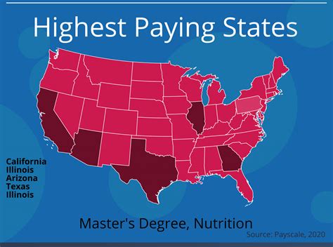 What are the Best Nutrition Masters Degree Jobs? - The Best Health Degrees