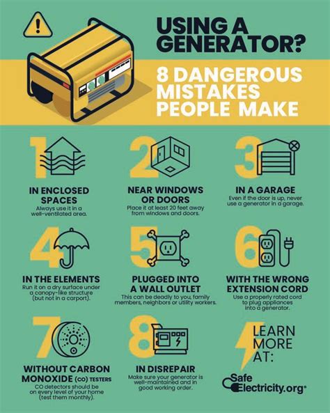 Image result for Using Portable Generators Safely