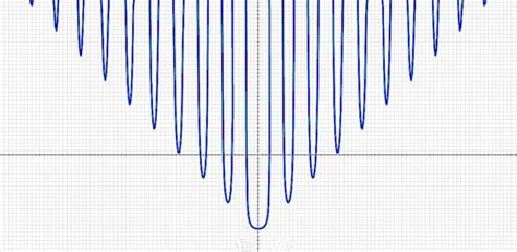 Image result for Draw Math Function