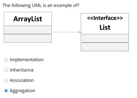 Image result for ArrayList UML