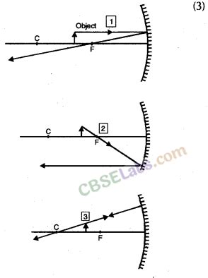 Image result for CBSE Science Class 10 Light