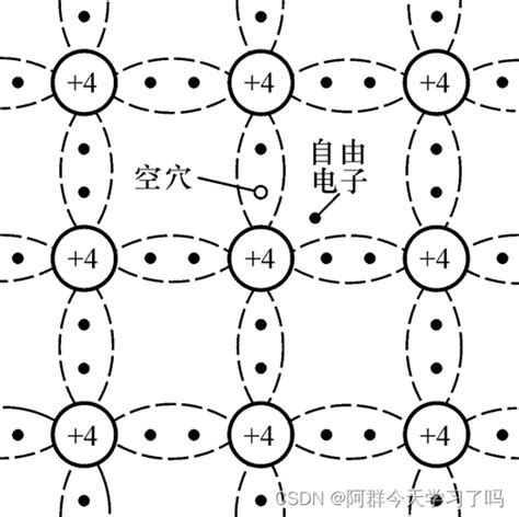 模电基础（1） 半导体基础知识_本征半导体的电流级别是-CSDN博客