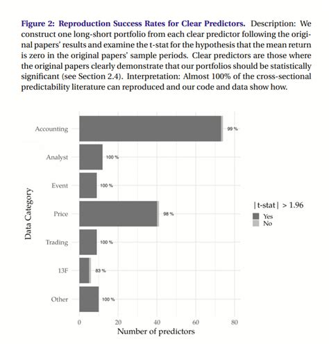 Replication Statistics 的图像结果