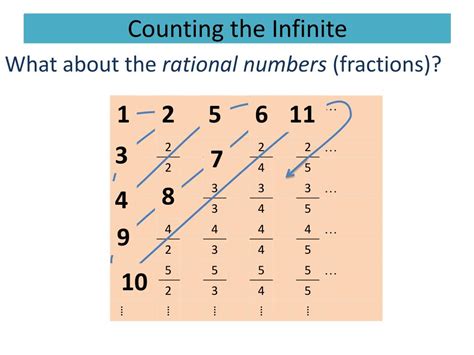 Numbers Counting to Infinity 的图像结果