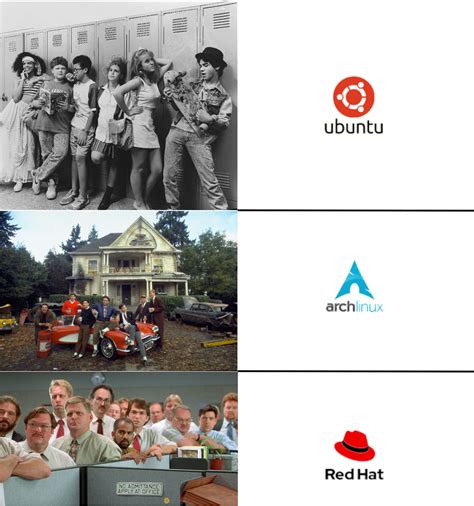 Image result for Linux Administration Life Cycle