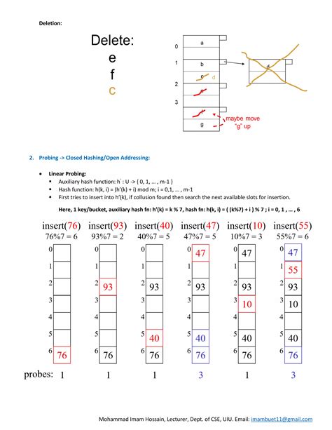 Image result for Extendable Hash Structure in DBMS