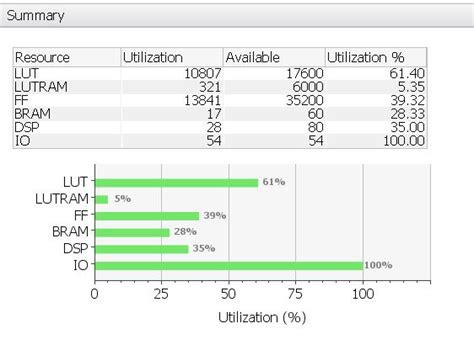 M2K HDL Architecture [Analog Devices Wiki]