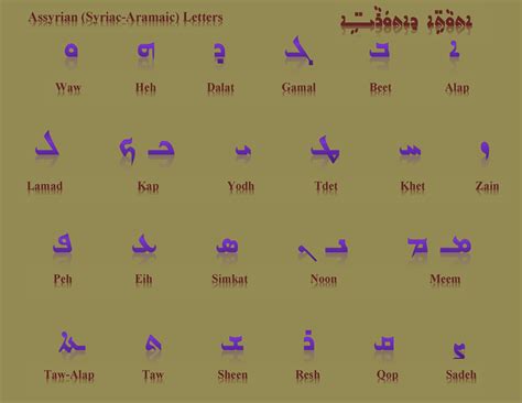 Pronunciation Of Aramaic Words at Kathleen Lynch blog