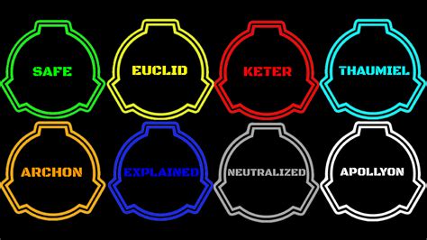 SCP object class symbols (follow up post link in comments) : r/SCP