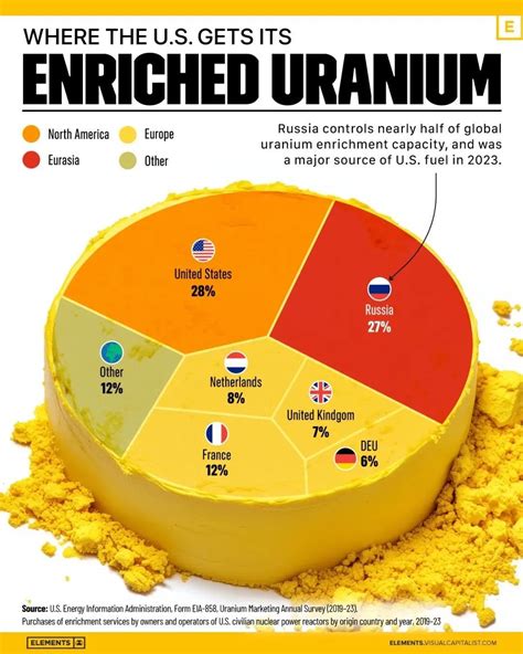 美国核电浓缩铀供应的变局与挑战