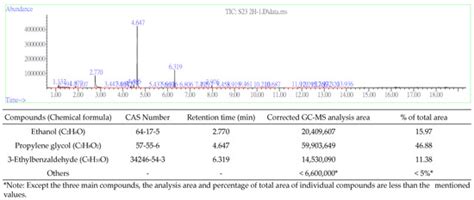 Atmosphere | Special Issue : Analysis of Indoor VOCs and Odours Emission