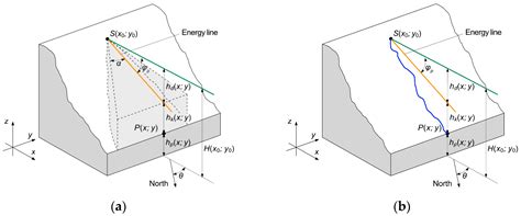 Geohazard Plugin: A QGIS Plugin for the Preliminary Analysis of ...