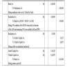 Achal and Vichal were partners in a firm sharing profits in the ratio ...