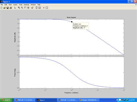 Bode Plot Matlab PDF 的图像结果