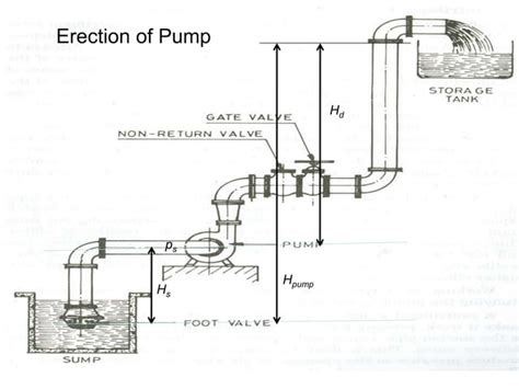 Image result for Axial-Flow Compressor Numericals