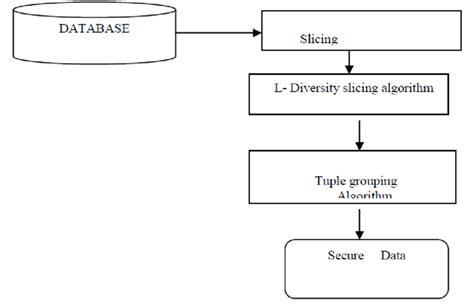 Image result for Slicing in Tuple in Python