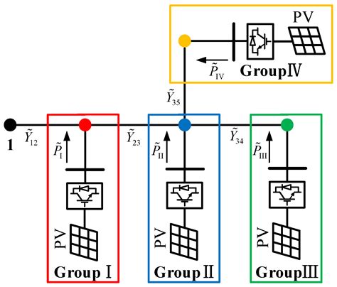 A Distributed Photovoltaic Aggregation Method Considering Photovoltaic ...