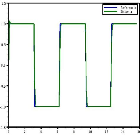 Lag Compensator for Control System 的图像结果