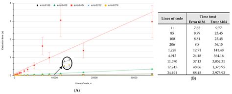 Rezultat imagine pentru Fortran Programming