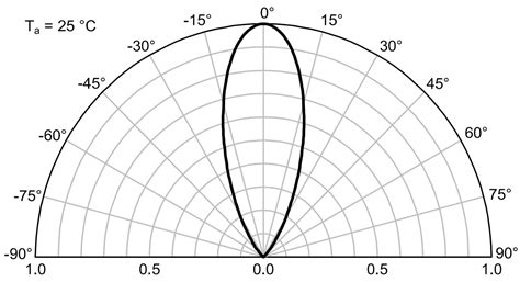 DSL Indicating Lamp Manufacturers in India